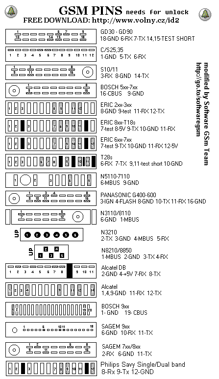 pinout-gsm-phones