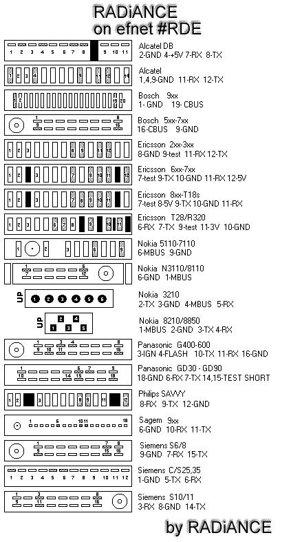 pinout-gsm-phones -2 